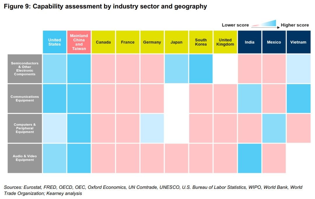 Kearney country capability chart electronics